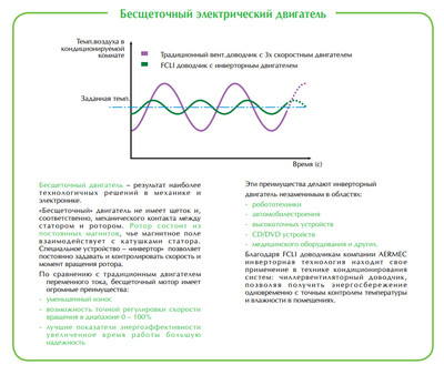 Кассетный фанкойл до 5 кВт Aermec FCLI 42 VL Кассетный фанкойл до 5 кВт Aermec FCLI 42 VL