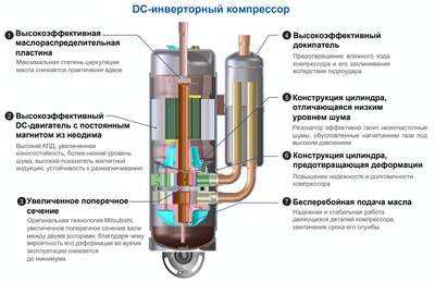 Наружный блок VRF системы TICA TIMS125CHT Наружный блок VRF системы TICA TIMS125CHT
