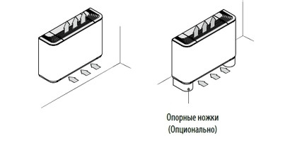 Напольно-потолочный фанкойл до 5 кВт Aermec FCZ 450 A