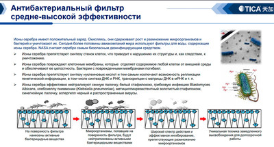 Медицинский фанкойл TICA TCRJ1200BL3SDBNTN