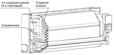 Настенный фанкойл до 5 кВт Kitano KP-Wako III-V-50