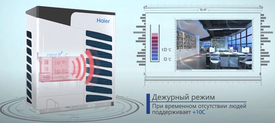 Наружный блок VRF системы Haier AV26IMVEVA