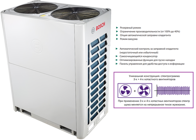 Наружный блок VRF системы Bosch AF5300A 56-3 Наружный блок VRF системы Bosch AF5300A 56-3