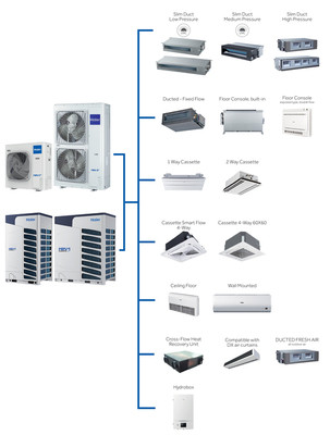Наружный блок VRF системы Haier AV22NMVETA Наружный блок VRF системы Haier AV22NMVETA