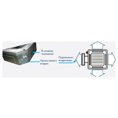 Кассетная VRF система Carrier 40VK012H11200010