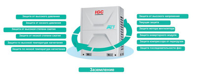 Наружный блок VRF системы IGC IMS-EX1010NB(7)