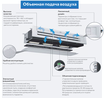 Канальная VRF система Haier AD072MSERA (D)