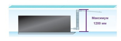 Кассетная VRF система TICA TMCF015AC