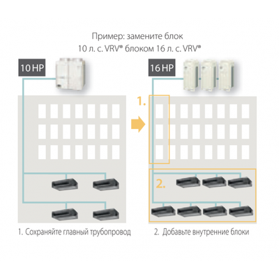 Наружный блок VRF системы Daikin RXYQQ8U Наружный блок VRF системы Daikin RXYQQ8U