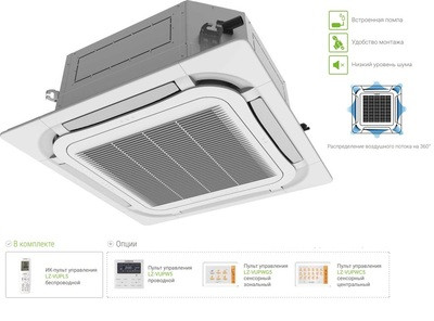 Кассетная VRF система Lessar LSM-AH90B8UA2/LZ-VB4UB5