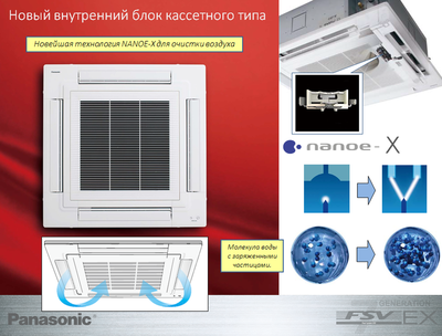 Кассетная VRF система Panasonic S-45MU2E5B