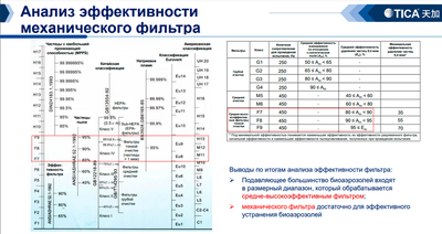 Медицинский фанкойл TICA TCRJ700BL3SDFNTN