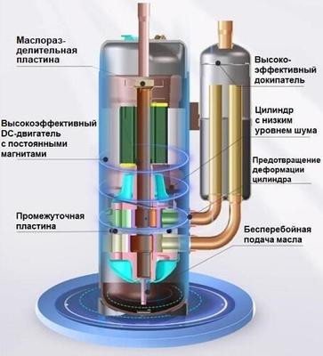 Наружный блок VRF системы TICA TIMS400CSRYA