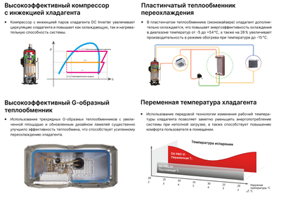 Наружный блок VRF системы Kentatsu KTRA850HZAN3 Наружный блок VRF системы Kentatsu KTRA850HZAN3