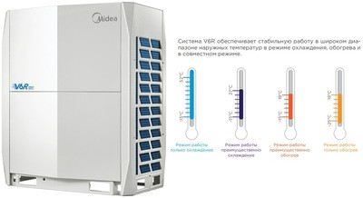 Наружный блок VRF системы Midea MV6-R252WV2GN1