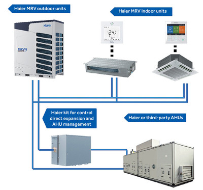 Наружный блок VRF системы Haier AV14NMVETA Наружный блок VRF системы Haier AV14NMVETA
