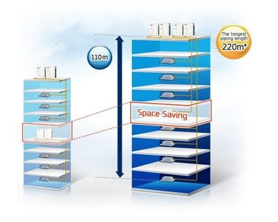 Напольно-потолочная VRF система Samsung AM036FNFDEH/TK