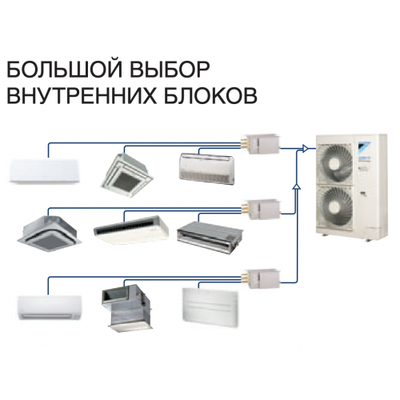 Наружный блок VRF системы Daikin RXYSQ12TY Наружный блок VRF системы Daikin RXYSQ12TY