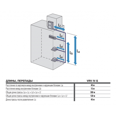 Наружный блок VRF системы Daikin RXYSQ12TY Наружный блок VRF системы Daikin RXYSQ12TY
