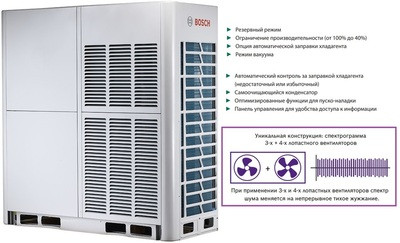 Наружный блок VRF системы Bosch AF5300A 73 C-3 Наружный блок VRF системы Bosch AF5300A 73 C-3