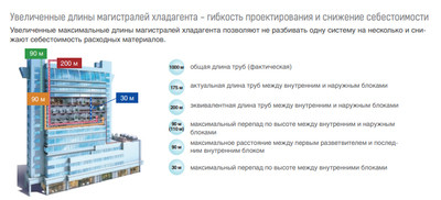 Наружный блок VRF системы Mdv 6-900WV2GN1