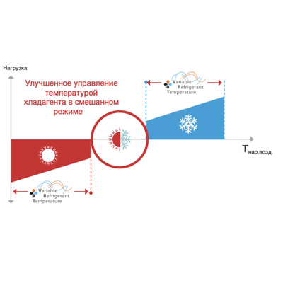 Наружный блок VRF системы Daikin REYQ20U