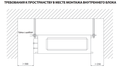 Канальный внутренний блок мульти сплит-системы Daichi DA50AMMS1R
