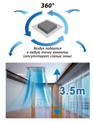 Кассетная VRF система TICA TMCF022AC