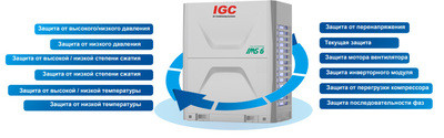 Наружный блок VRF системы IGC IMS-EX560NB(6) Наружный блок VRF системы IGC IMS-EX560NB(6)