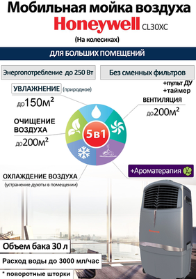 Мобильный кондиционер без воздуховода Honeywell CL30XC