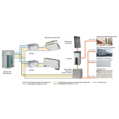 Наружный блок VRF системы Daikin REYQ8U