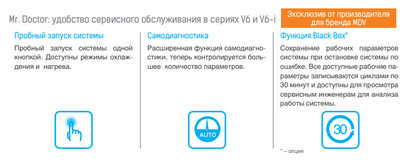 Наружный блок VRF системы Mdv 6-400WV2GN1