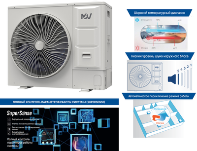Наружный блок VRF системы Mdv V8M140V2R1B Наружный блок VRF системы Mdv V8M140V2R1B