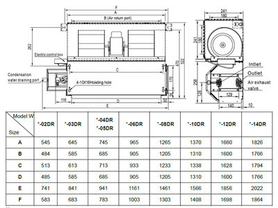 Канальный фанкойл до 12 кВт General Climate GDU-W-10DR