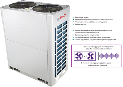 Наружный блок VRF системы Bosch AF5300A 50-3 Наружный блок VRF системы Bosch AF5300A 50-3
