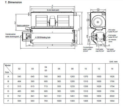 Канальный фанкойл до 8 кВт General Climate GDU-F-06DR