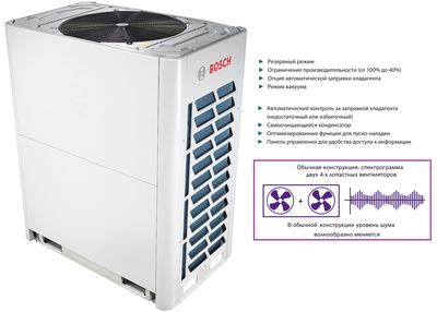 Наружный блок VRF системы Bosch AF5300A 40-3