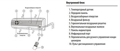 Настенный внутренний блок мульти сплит-системы Dantex RK-M07C3N Настенный внутренний блок мульти сплит-системы Dantex RK-M07C3N