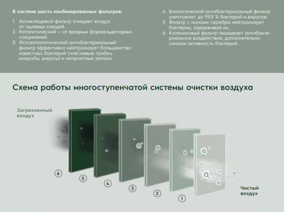 Настенный внутренний блок мульти сплит-системы Electrolux Enterprise Super Match ERP R32 EACS/I-18 HEN FMI/N8_ERP