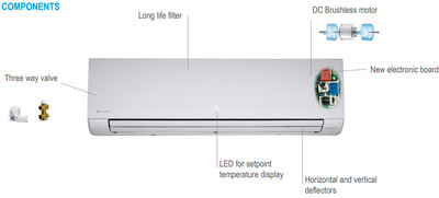 Настенный фанкойл до 2,5 кВт Clivet CFWA_007.0