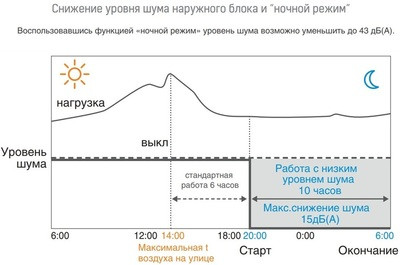 Наружный блок VRF системы Mdv 6-R500WV2GN1