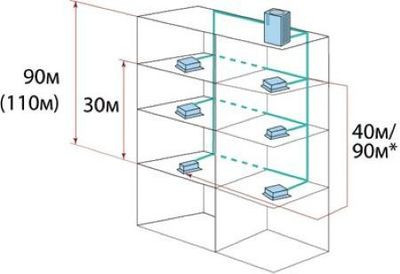 Наружный блок VRF системы Systemair SYSVRF2 M 252 AIR EVO HR R