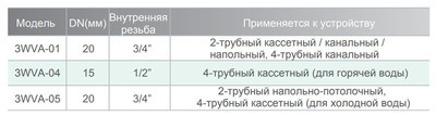 Регулирующий узел IGC 3WVA-01 Регулирующий узел IGC 3WVA-01
