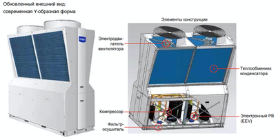 Чиллер с воздушным охлаждением Haier CA0100EANE Чиллер с воздушным охлаждением Haier CA0100EANE